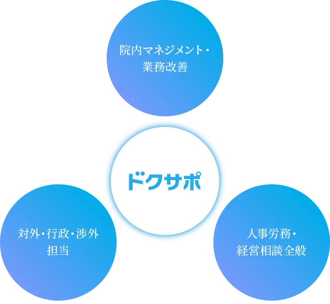 クサポのサポート業務